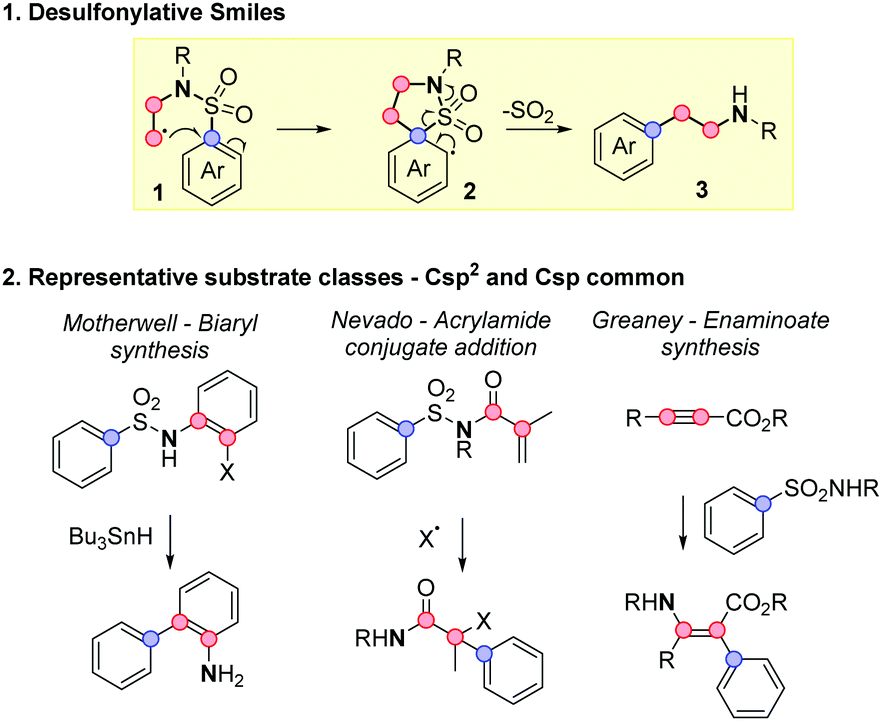 a-visible-light-mediated-decarboxylative-desulfonylative-smiles