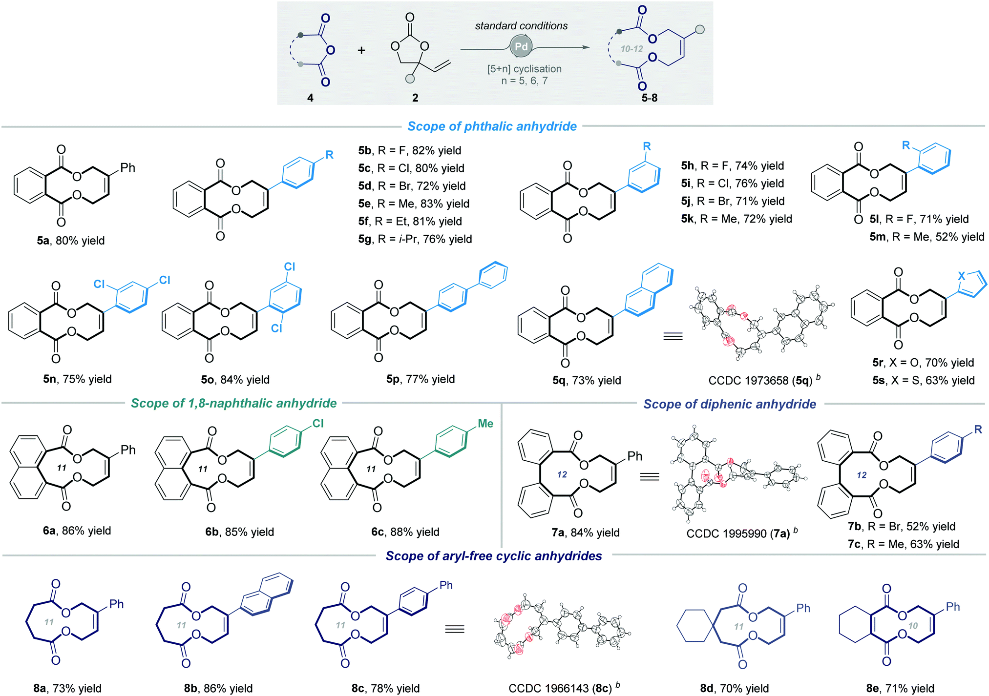 Palladium Catalysed Cyclisation Of Vinylethylene Carbonates And Anhydrides A New Approach To Diverse Medium Sized Bislactones Chemical Communications Rsc Publishing