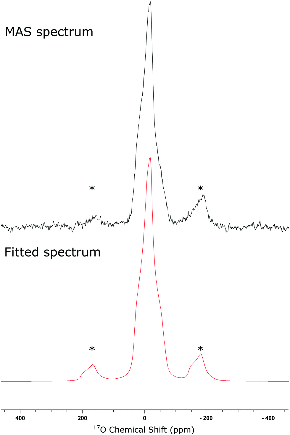 17 O NMR spectroscopy as a tool to study hydrogen bonding of