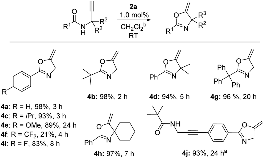 Dual H-bond activation of NHC–Au( i )–Cl complexes with amide ...