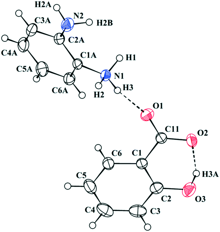Nature Of The Multicomponent Crystal Of Salicylic Acid And 1 2 Phenylenediamine Crystengcomm Rsc Publishing
