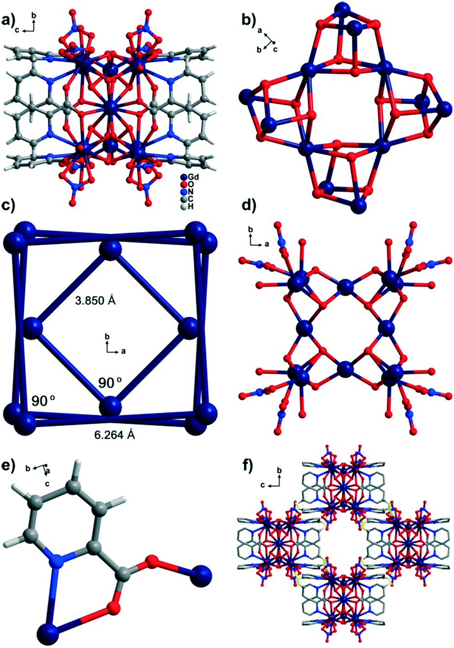 Manipulating Clusters By Regulating N O Chelating Ligands Structures And Multistep Assembly Mechanisms Crystengcomm Rsc Publishing