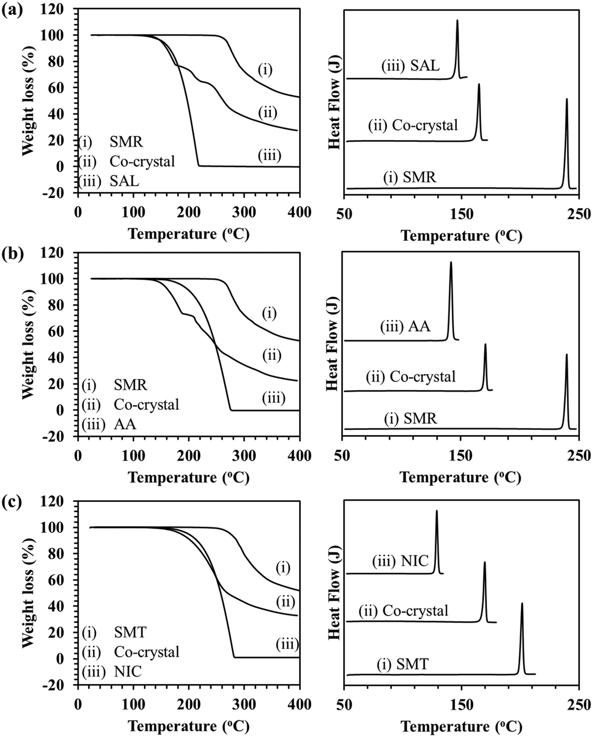Microwave Assisted Slurry Conversion Crystallization For Manufacturing Of New Co Crystals Of Sulfamethazine And Sulfamerazine Crystengcomm Rsc Publishing