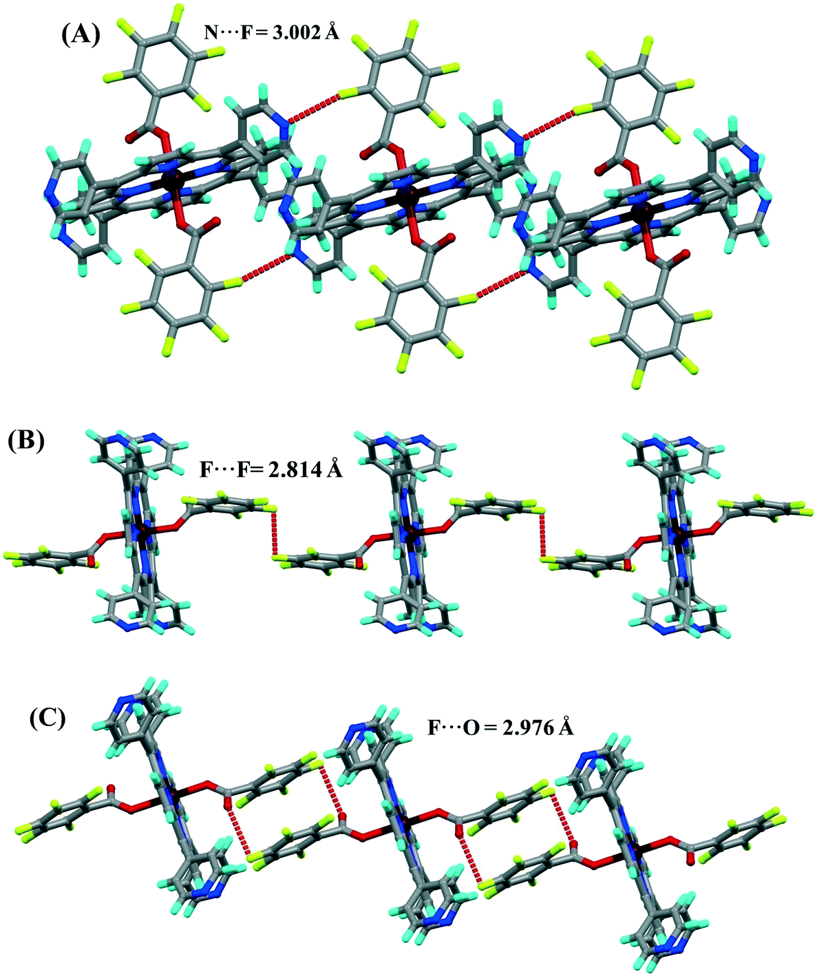 Nature Of Fluorine Interactions In Wheel And Axle Topology Based Hexa Coordinated Sn Iv Porphyrins An Experimental And Theoretical Analysis Crystengcomm Rsc Publishing