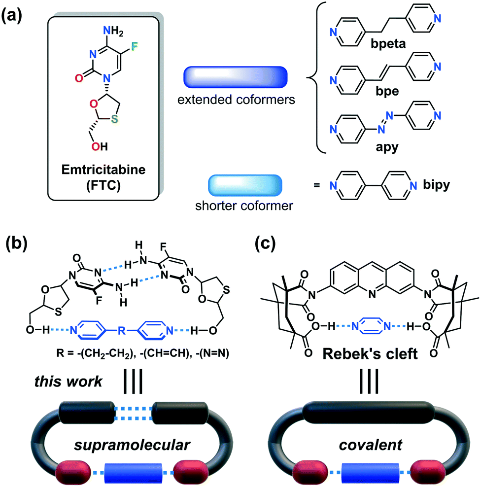 Repurposing Of The Anti Hiv Drug Emtricitabine As A Hydrogen Bonded Cleft For Bipyridines Via Cocrystallization Crystengcomm Rsc Publishing