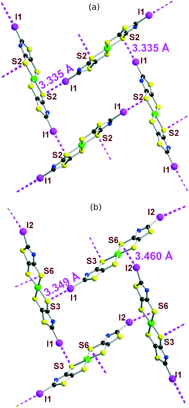 Halogen Bonded Metal Bis Dithiolene 2d Frameworks Crystengcomm Rsc Publishing