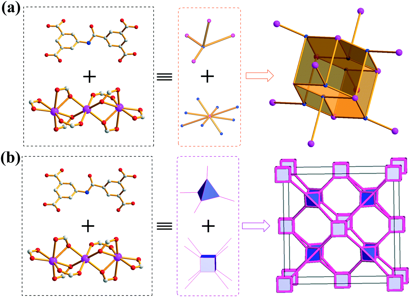 A Multifunctional Cd Ii Based Metal Organic Framework With Amide Groups Exhibiting Luminescence Sensing Towards Multiple Substances Crystengcomm Rsc Publishing