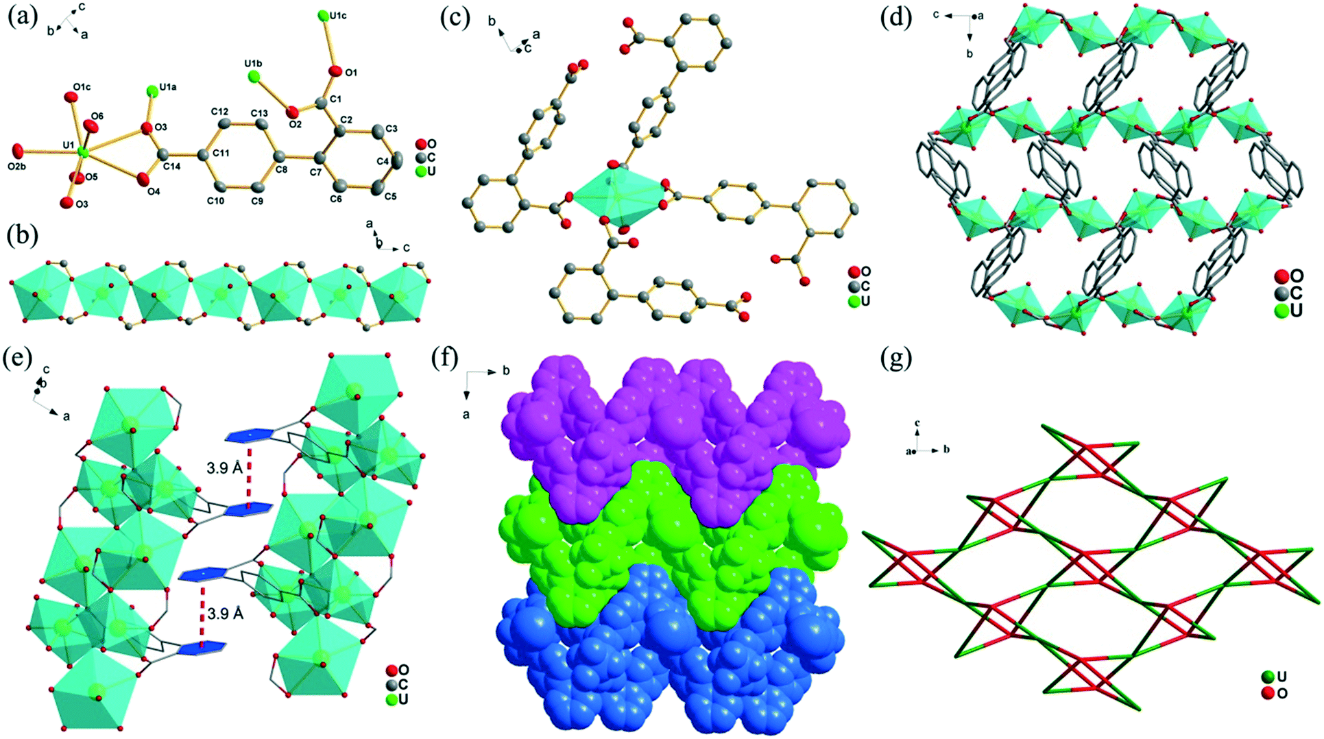 Hydrothermal Synthesis Of Two 2d Uranyl Coordination Polymers Structure Luminescence And Photocatalytic Degradation Of Rhodamine B Crystengcomm Rsc Publishing