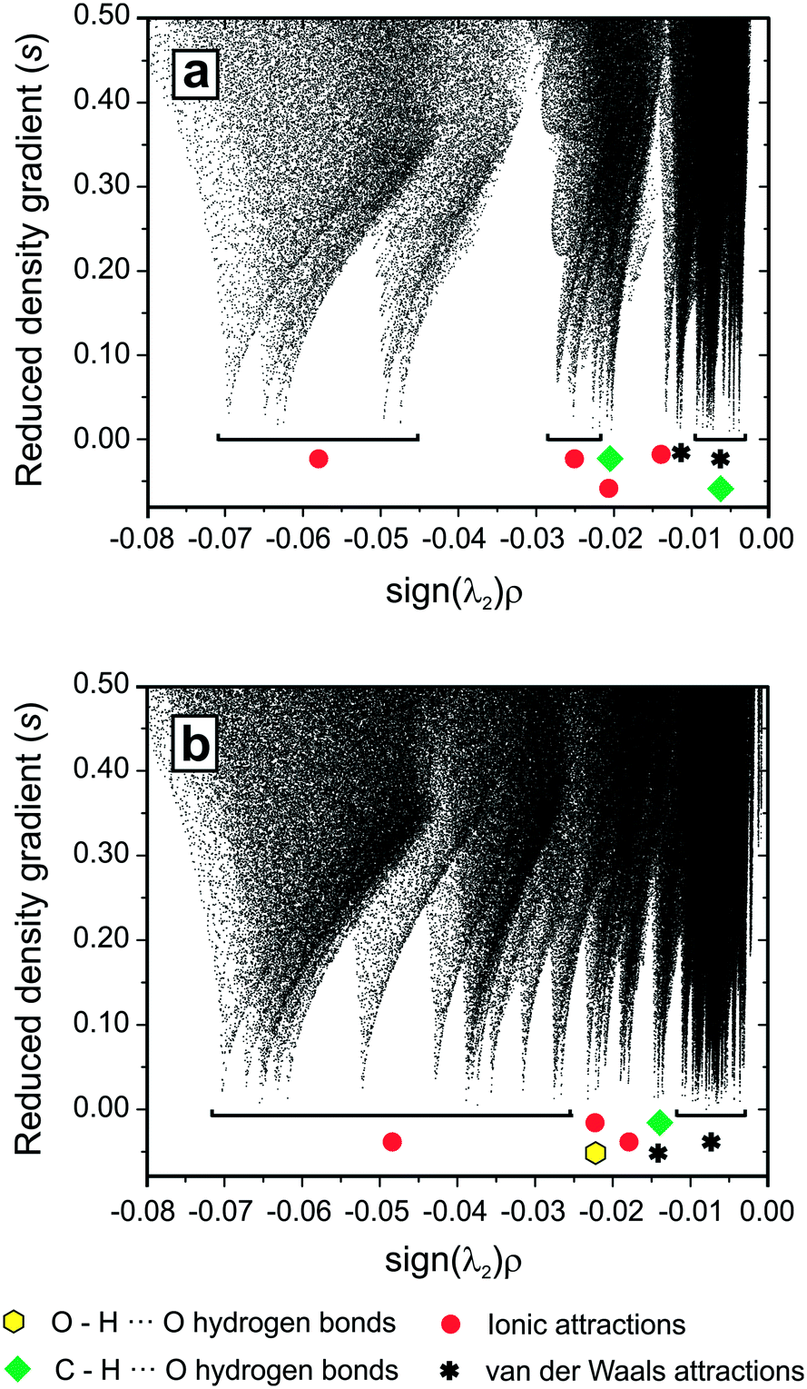 Ligand Geometry Directs The Packing And Symmetry Of One Dimensional Helical Motifs In Lead Oxide Naphthoates And Biphenylcarboxylates Crystengcomm Rsc Publishing