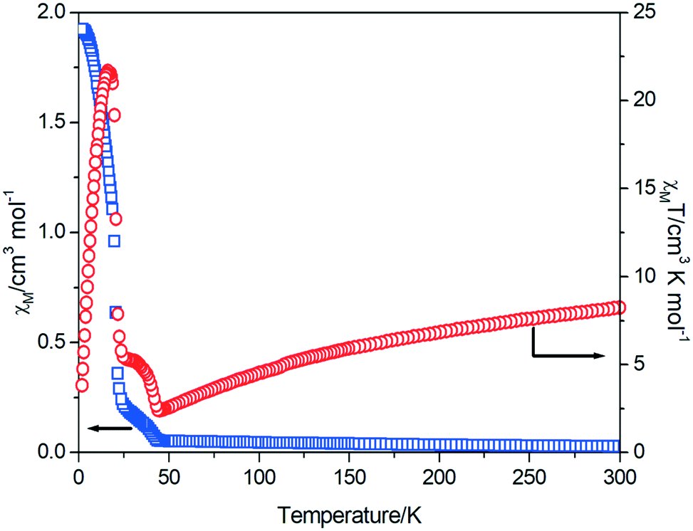 Ionothermal Synthesis Of Crystalline Metal Phosphites Using Multifunctional Protic Ionic Liquids Crystengcomm Rsc Publishing