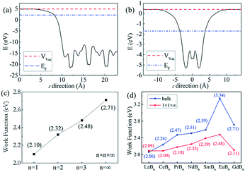 Single Crystal Growth Of GdB 6 By The Optical Floating-zone Technique ...