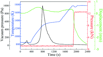 Single Crystal Growth Of GdB 6 By The Optical Floating-zone Technique ...