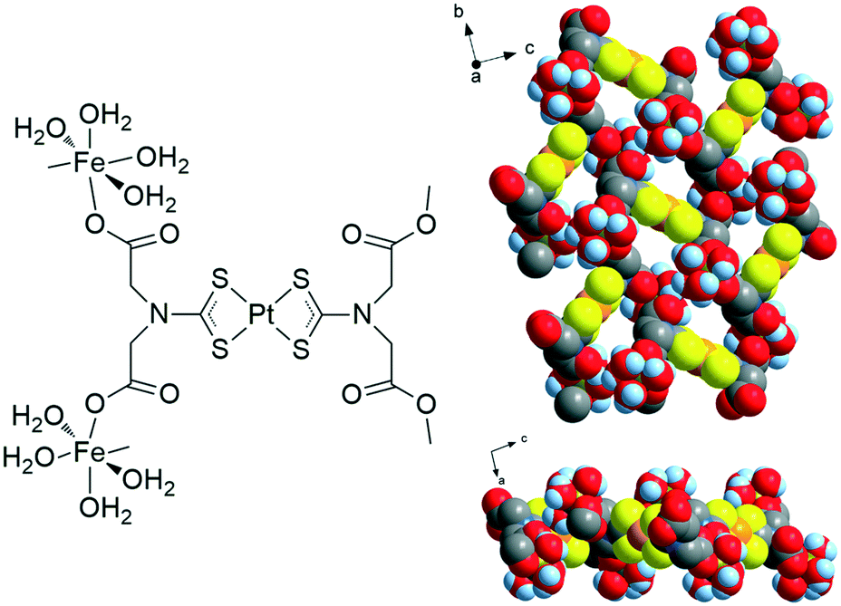 From Zero To Three Dimensional Heterobimetallic Coordination Polymers With The Pt Ssc N Ch2coo 2 2 4 Metalloligand Crystengcomm Rsc Publishing
