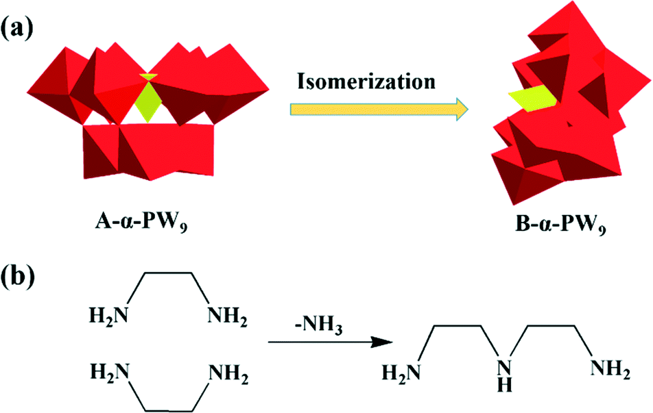 Two New Hexa Ni Substituted Polyoxometalates In The Form Of An Isolated Cluster And 1 D Chain Syntheses Structures And Properties Crystengcomm Rsc Publishing