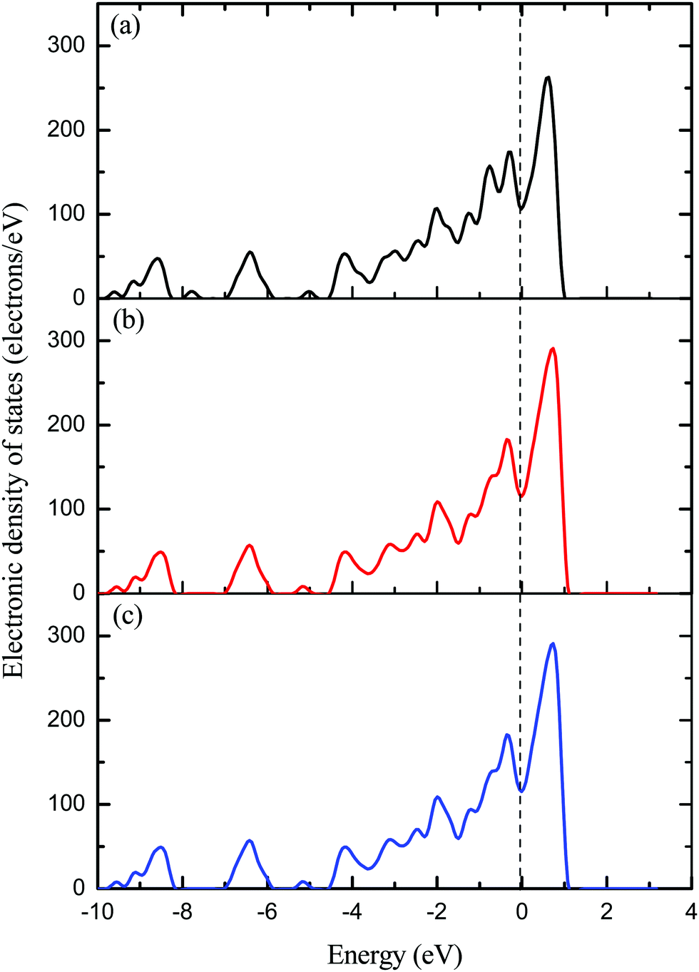 A First Principles Study On The Influences Of Metal Species Al Zr Mo And Tc On The Mechanical Properties Of U3si2 Physical Chemistry Chemical Physics Rsc Publishing