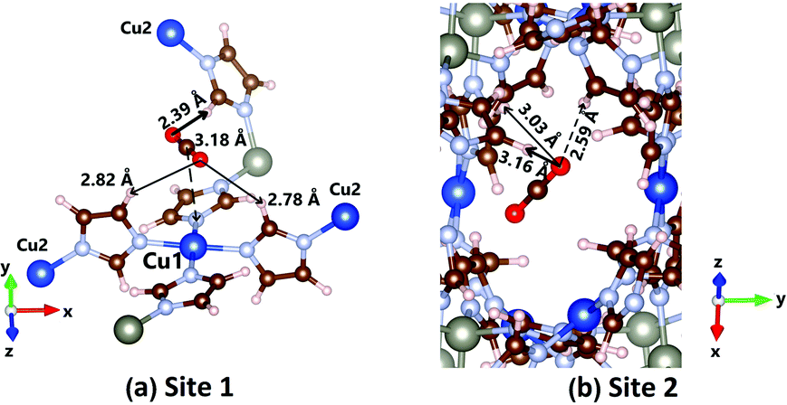 Mechano Chemical Stability And Water Effect On Gas Selectivity In Mixed Metal Zeolitic Imidazolate Frameworks A Systematic Investigation From Van Der Waals Corrected Density Functional Theory Physical Chemistry Chemical Physics Rsc Publishing