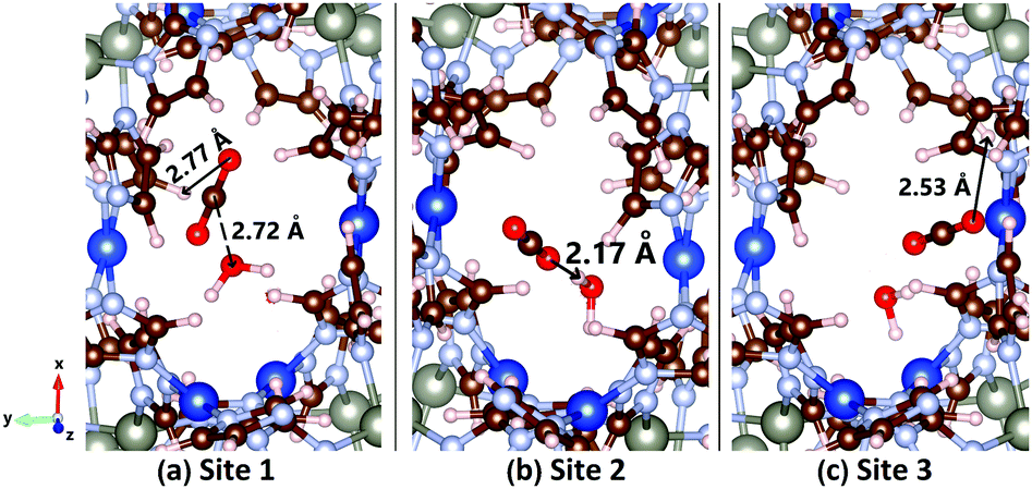 Mechano Chemical Stability And Water Effect On Gas Selectivity In Mixed Metal Zeolitic Imidazolate Frameworks A Systematic Investigation From Van Der Waals Corrected Density Functional Theory Physical Chemistry Chemical Physics Rsc Publishing