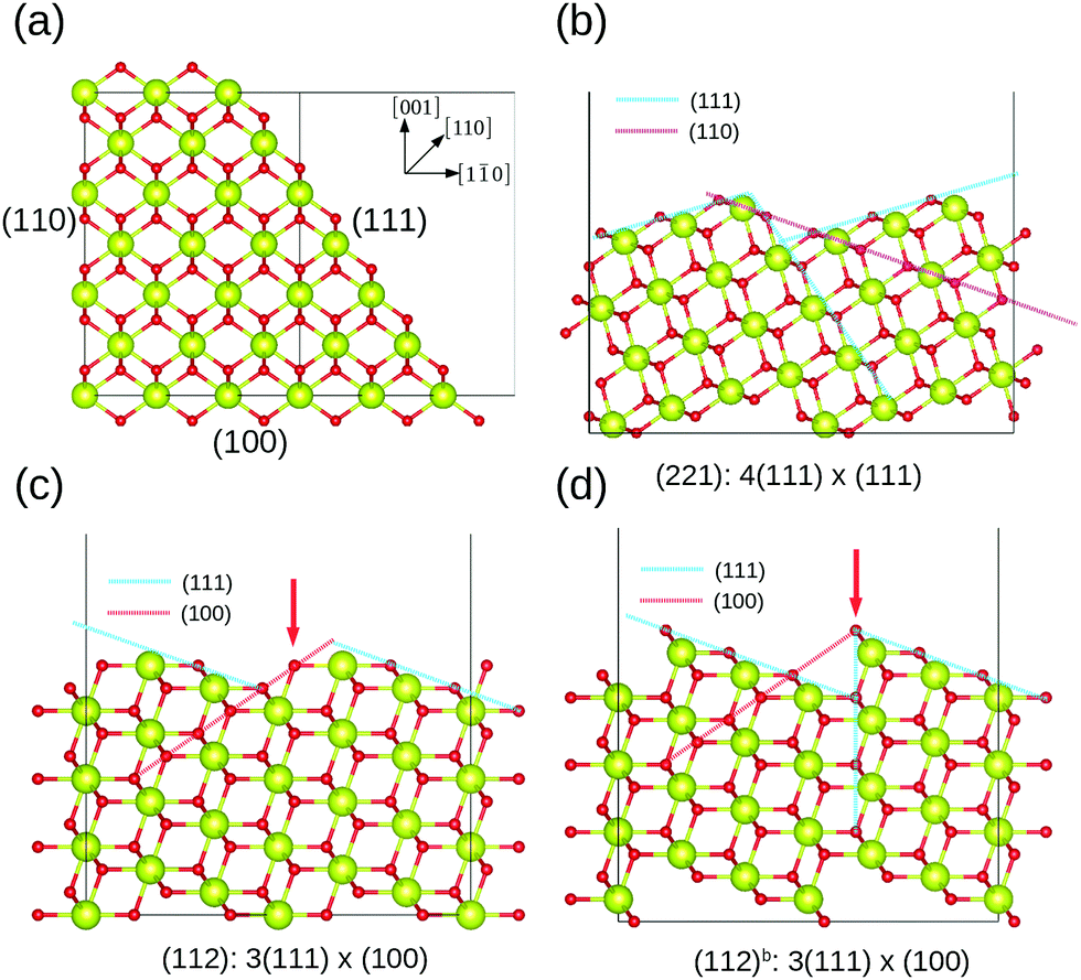 Atomically Dispersed Platinum On Low Index And Stepped Ceria Surfaces Phase Diagrams And Stability Analysis Physical Chemistry Chemical Physics Rsc Publishing