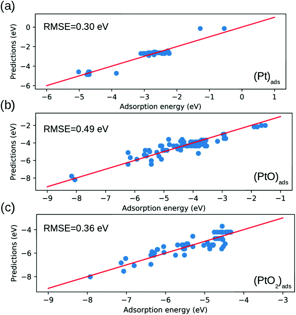 Atomically Dispersed Platinum On Low Index And Stepped Ceria Surfaces Phase Diagrams And Stability Analysis Physical Chemistry Chemical Physics Rsc Publishing