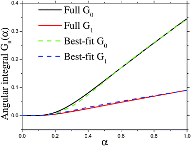 Full Consideration Of Acoustic Phonon Scatterings In Two Dimensional Dirac Materials Physical Chemistry Chemical Physics Rsc Publishing