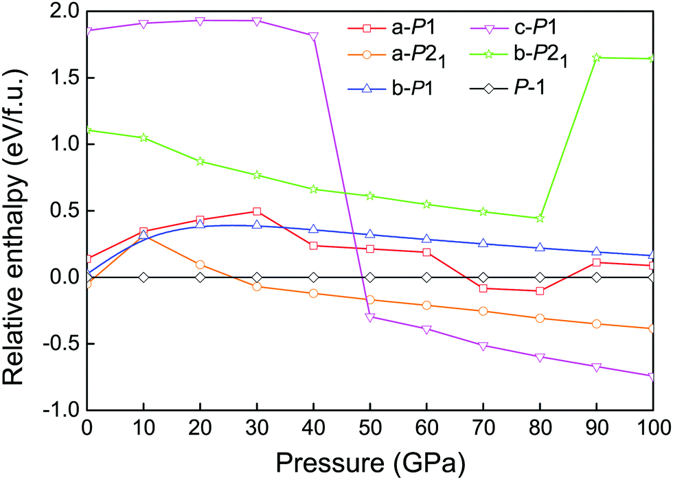 Metallization And Superconductivity In Methane Doped By Beryllium At Low Pressure Physical Chemistry Chemical Physics Rsc Publishing