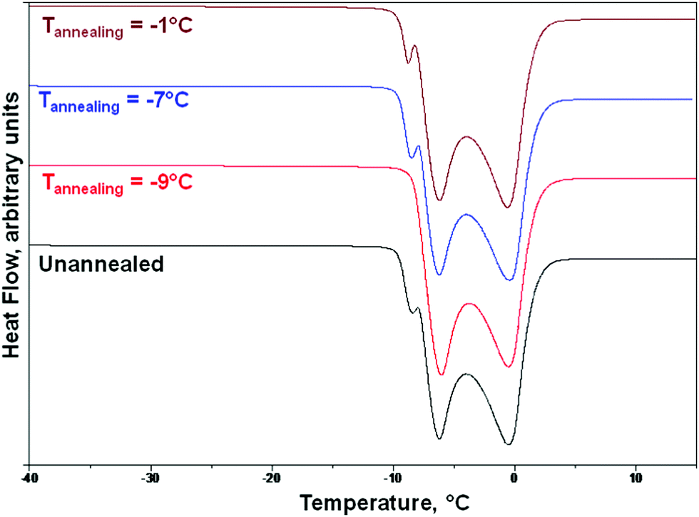 Ethanol Water Phase Diagram Freezing Diagram Media