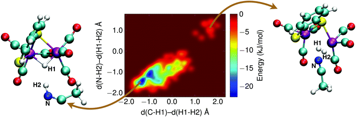 Unraveling the mechanism of biomimetic hydrogen fuel production – a ...