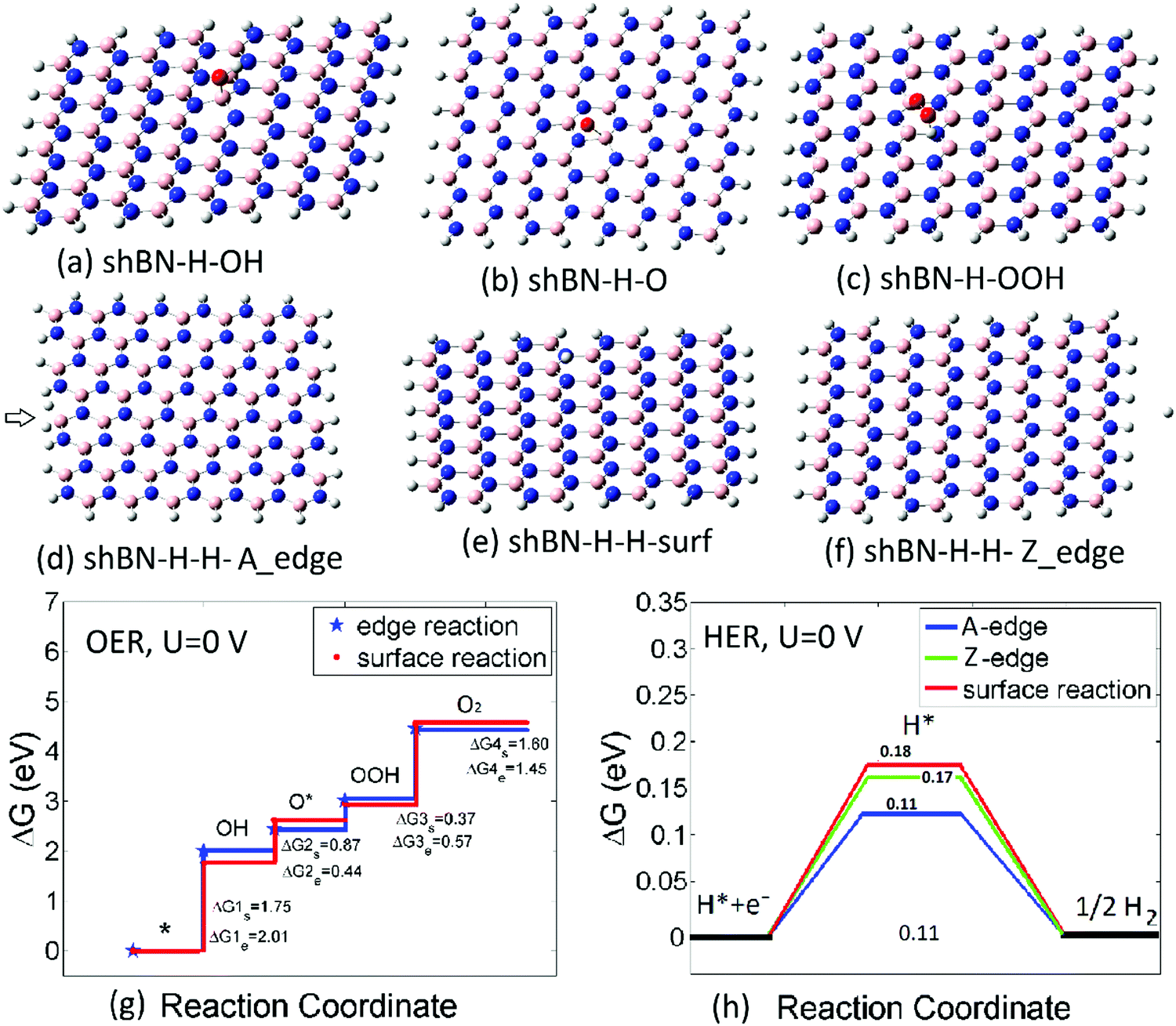 Interaction Of Hydrated Metals With Chemically Modified Hexagonal Boron Nitride Quantum Dots Wastewater Treatment And Water Splitting Physical Chemistry Chemical Physics Rsc Publishing