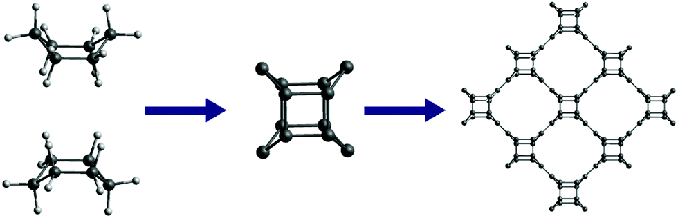 Twin T Graphene A New Semiconducting 2d Carbon Allotrope Physical Chemistry Chemical Physics Rsc Publishing