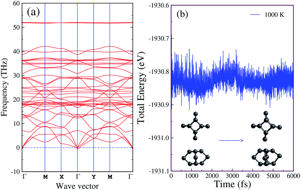 Twin T Graphene A New Semiconducting 2d Carbon Allotrope Physical Chemistry Chemical Physics Rsc Publishing