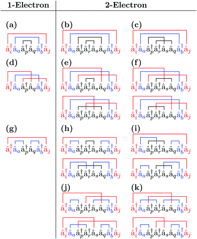 Toward An Understanding Of Electronic Excitation Energies Beyond The Molecular Orbital Picture Physical Chemistry Chemical Physics Rsc Publishing