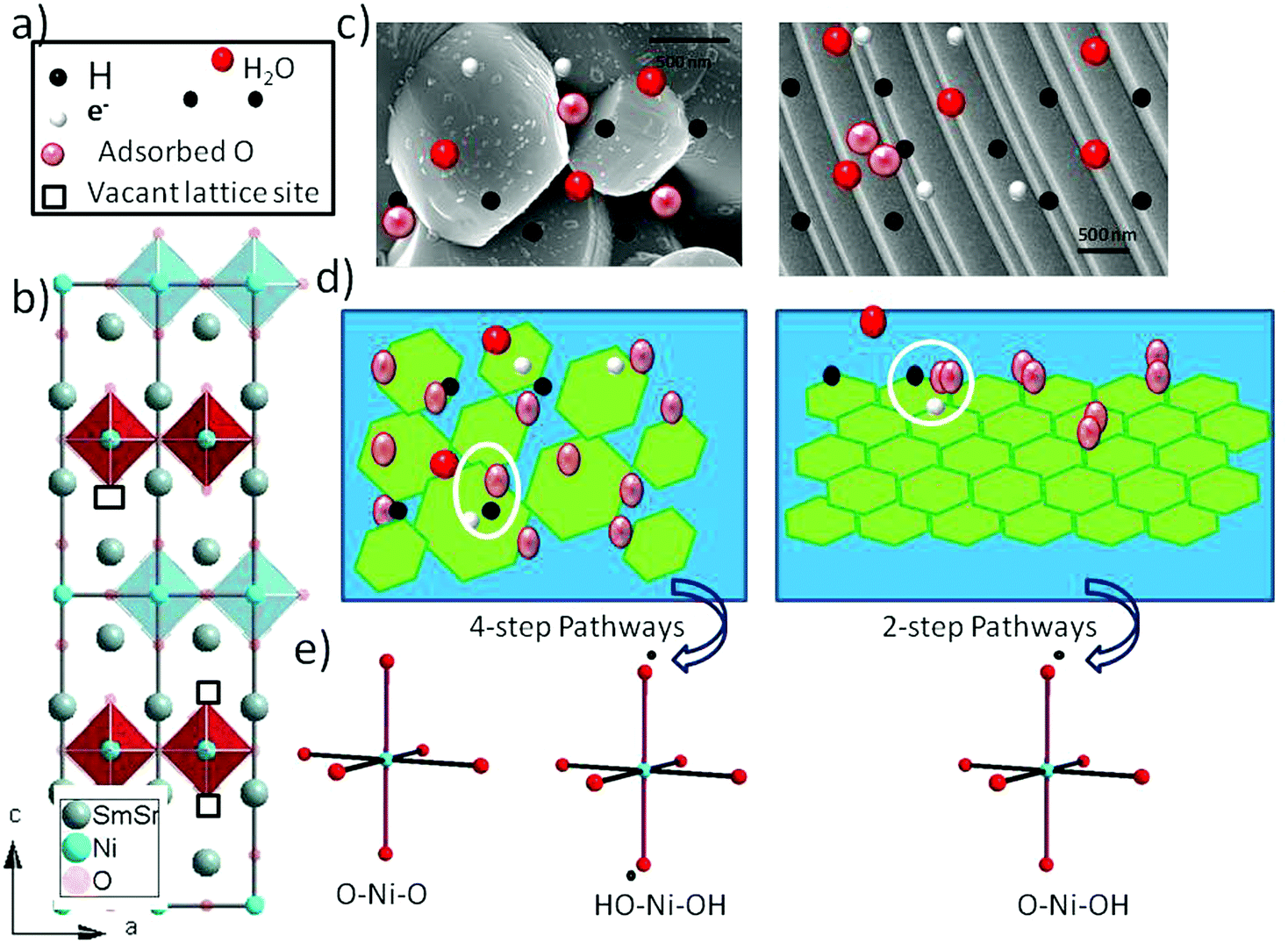 Microstructural Dependent Oxygen Reduction Reaction In A Ruddlesden Popper Perovskite Smsr Nio4 D Physical Chemistry Chemical Physics Rsc Publishing