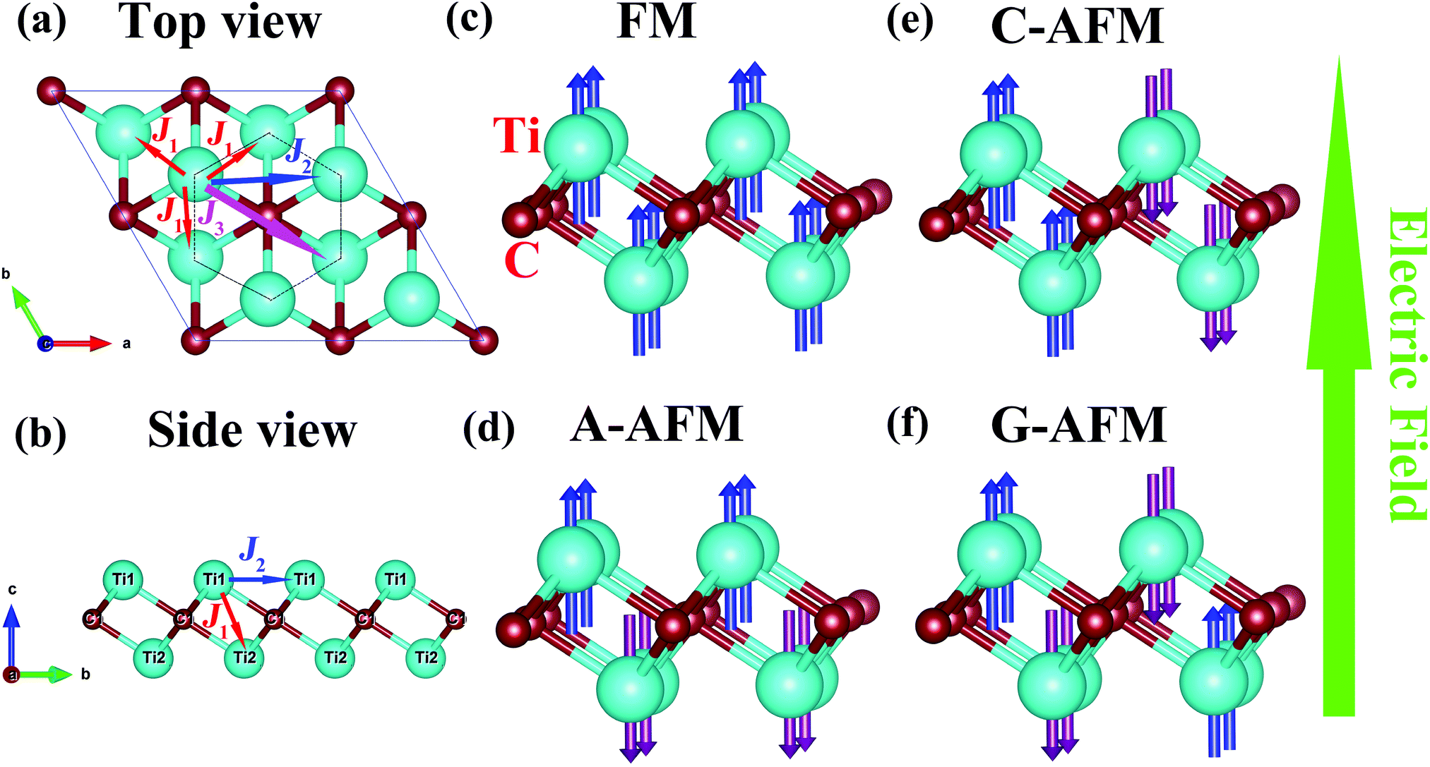 Monolayer Ti2c Mxene Manipulating Magnetic Properties And Electronic Structures By An Electric Field Physical Chemistry Chemical Physics Rsc Publishing