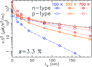 First principle investigation of the influence of sulfur vacancies on ...