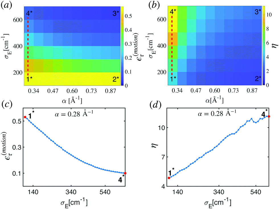Excitation Transport In Molecular Aggregates With Thermal Motion Physical Chemistry Chemical Physics Rsc Publishing