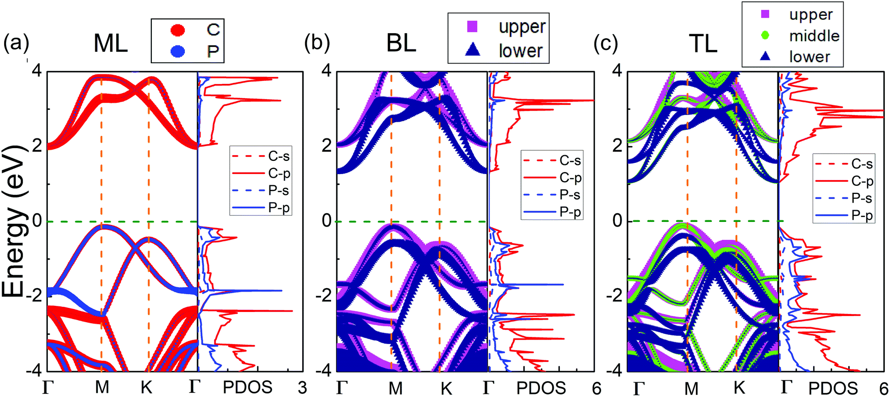 Two Dimensional Few Layered Pc3 As A Promising Photocatalyst For Overall Water Splitting Physical Chemistry Chemical Physics Rsc Publishing