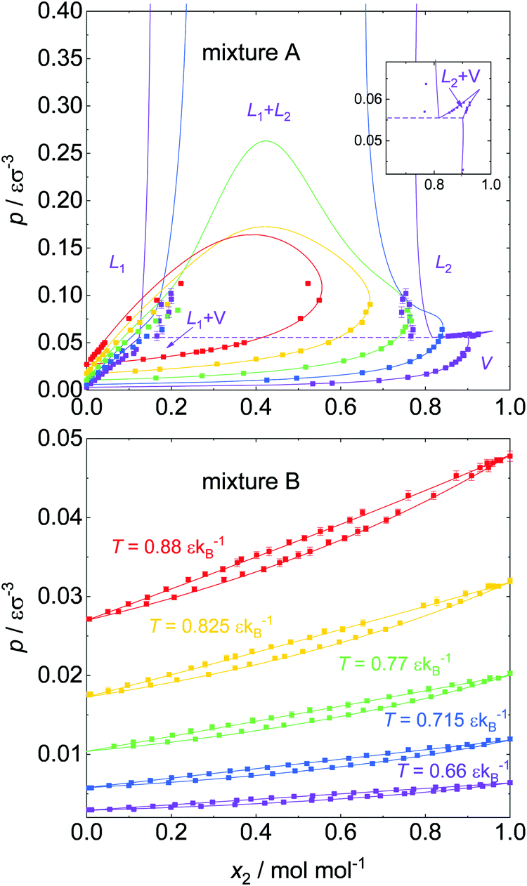 Interfacial Properties Of Binary Mixtures Of Simple Fluids And Their Relation To The Phase Diagram Physical Chemistry Chemical Physics Rsc Publishing