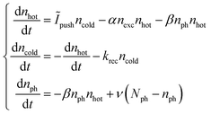 Kinetic modelling of intraband carrier relaxation in bulk and ...