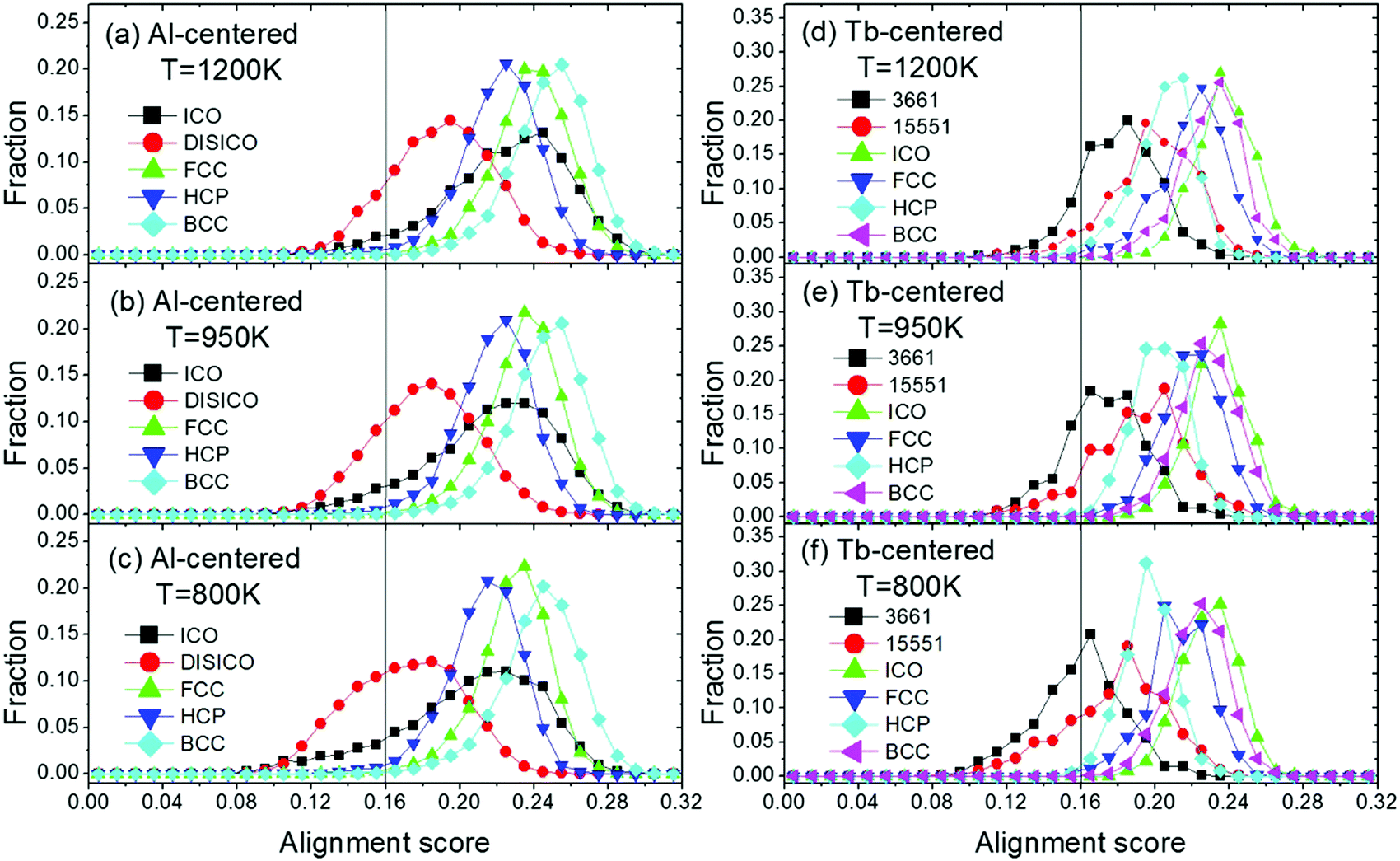 Development Of Interatomic Potential For Al Tb Alloys Using A Deep Neural Network Learning Method Physical Chemistry Chemical Physics Rsc Publishing