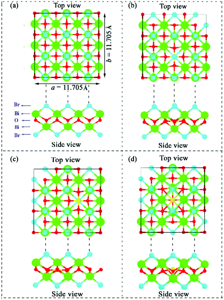 First Principles Investigation Of Nonmetal Doped Single Layer Biobr As A Potential Photocatalyst With A Low Recombination Rate Physical Chemistry Chemical Physics Rsc Publishing