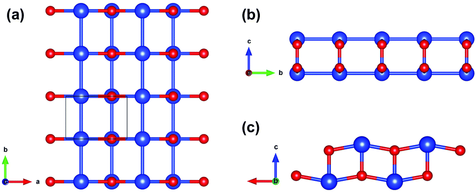 A Novel Sio Monolayer With A Negative Poisson S Ratio And Dirac Semimetal Properties Physical Chemistry Chemical Physics Rsc Publishing