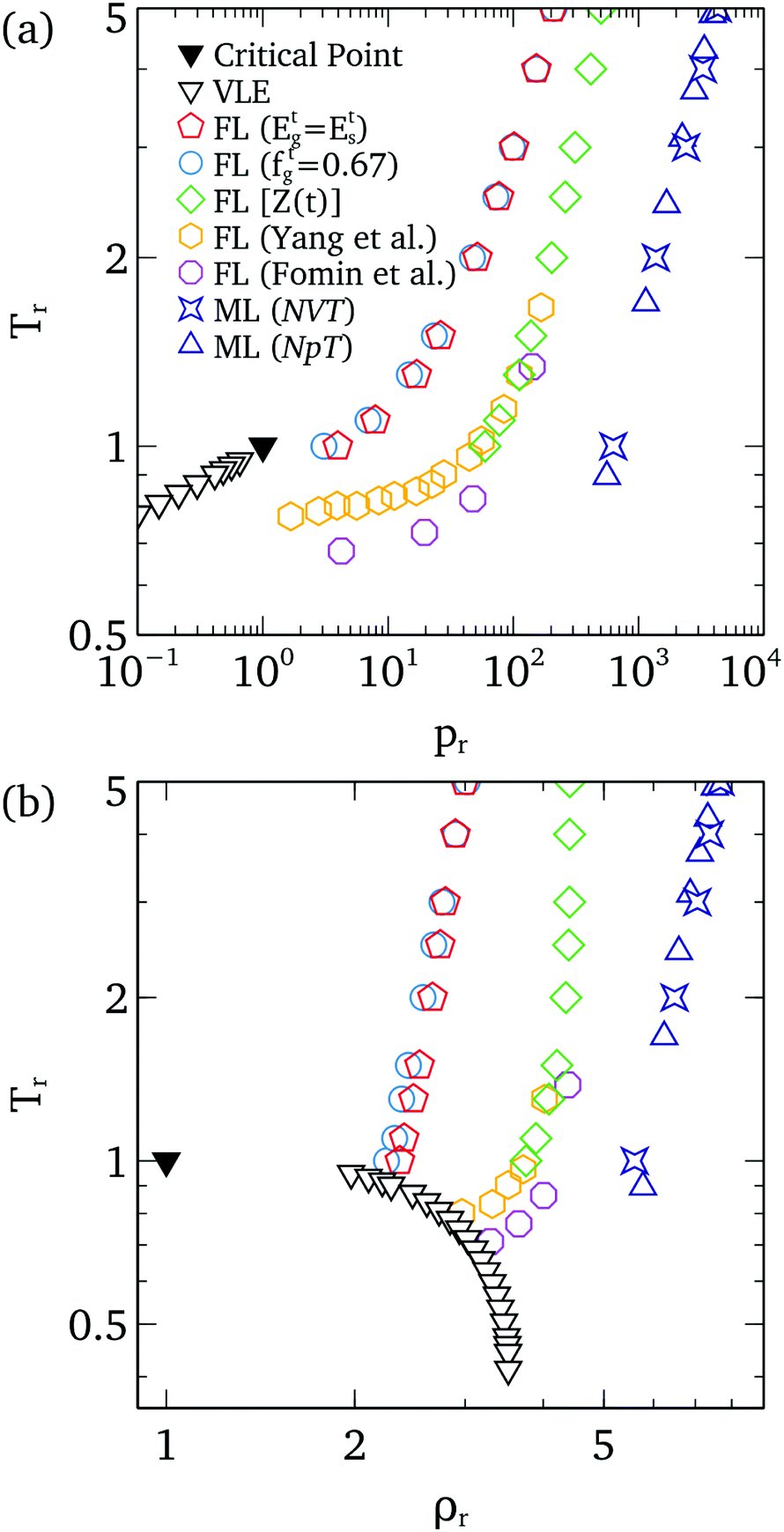 Thermodynamics Dynamics And Structure Of Supercritical Water At Extreme Conditions Physical Chemistry Chemical Physics Rsc Publishing