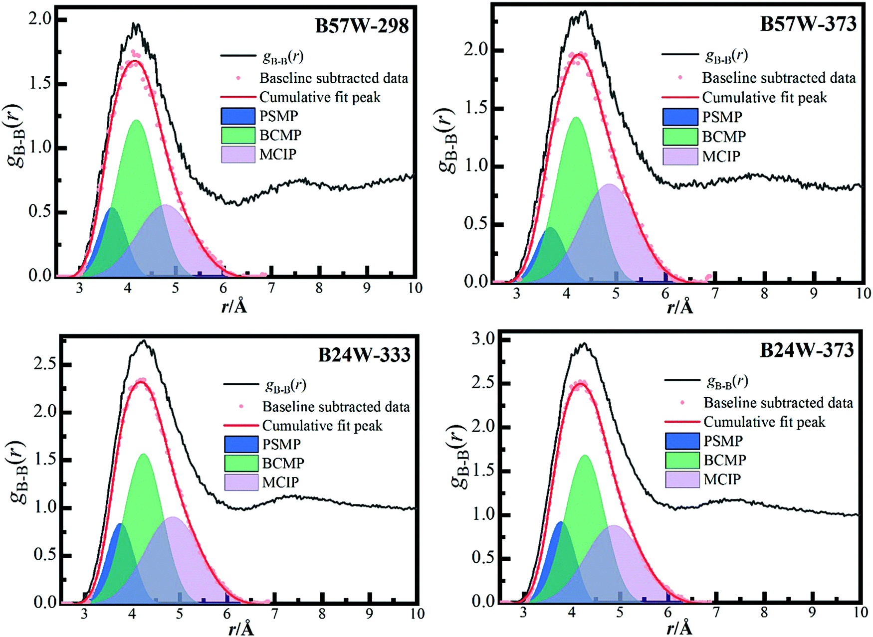 The Structural Elucidation Of Aqueous H3bo3 Solutions By Dft And Neutron Scattering Studies Physical Chemistry Chemical Physics Rsc Publishing The Structural Elucidation Of Aqueous H3bo3 Solutions By Dft And Neutron Scattering Studies Physical Chemistry Chemical Physics Rsc Publishing