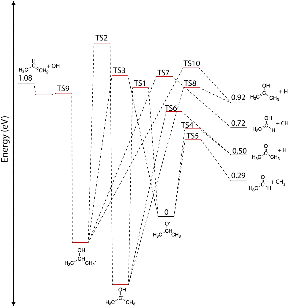 Photodissociation Of Iso Propoxy I C3h7o Radical At 248 Nm Physical Chemistry Chemical Physics Rsc Publishing