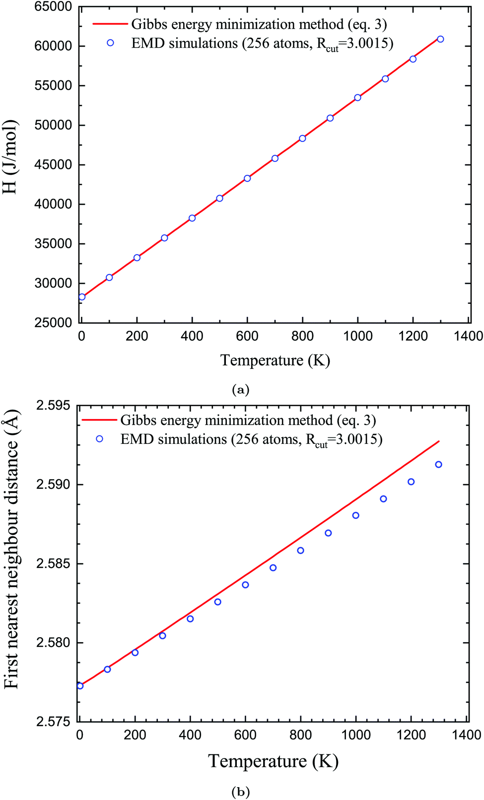 On The Elaboration Of The Next Generation Of Thermodynamic Models Of Solid Solutions Physical Chemistry Chemical Physics Rsc Publishing