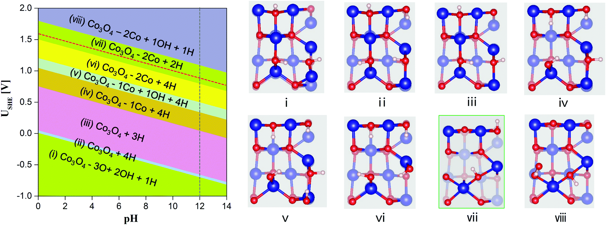 Breaking The Scaling Relationship Via Dual Metal Doping In A Cobalt Spinel For The Oer A Computational Prediction Physical Chemistry Chemical Physics Rsc Publishing