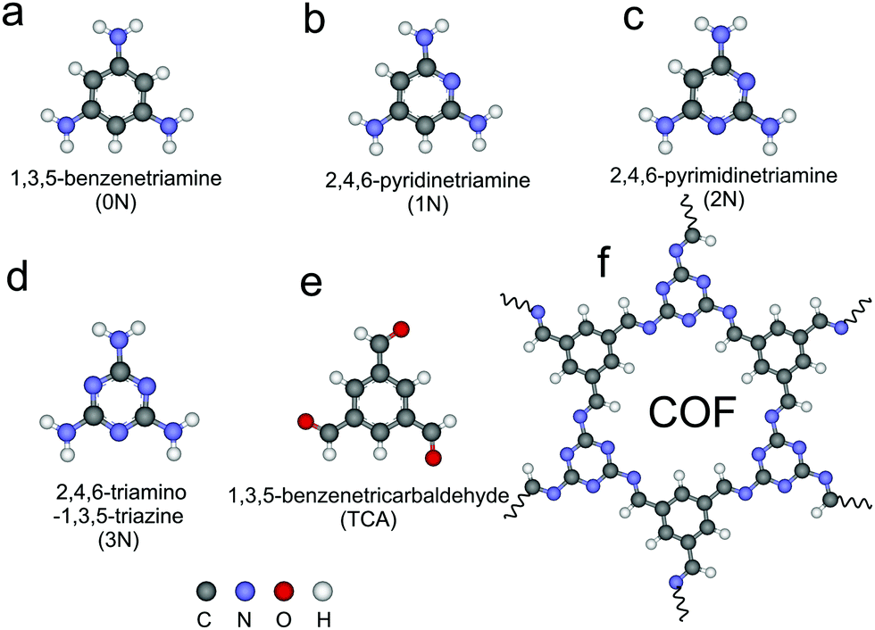 A Simple Molecular Design For Tunable Two Dimensional Imine Covalent Organic Frameworks For Optoelectronic Applications Physical Chemistry Chemical Physics Rsc Publishing