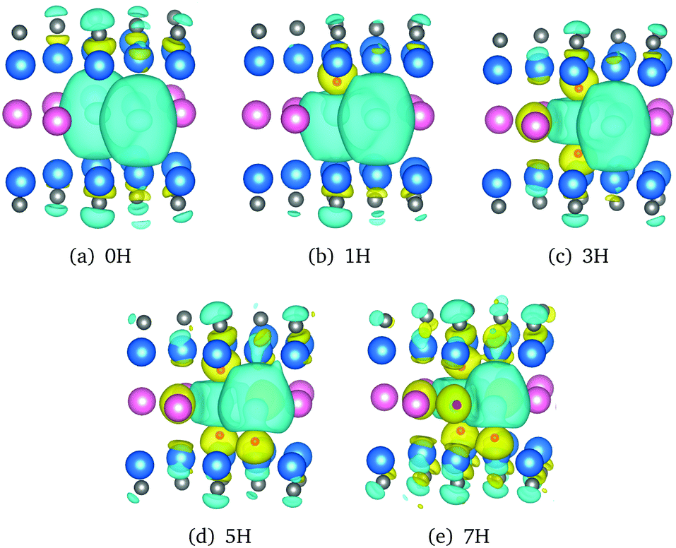New Insight Into The Interaction Between Divacancy And H He Impurity In Ti3alc2 Using First Principles Studies Physical Chemistry Chemical Physics Rsc Publishing