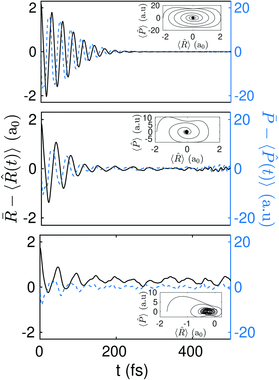 Quantum Equilibration Of The Double Proton Transfer In A Model System Porphine Physical Chemistry Chemical Physics Rsc Publishing