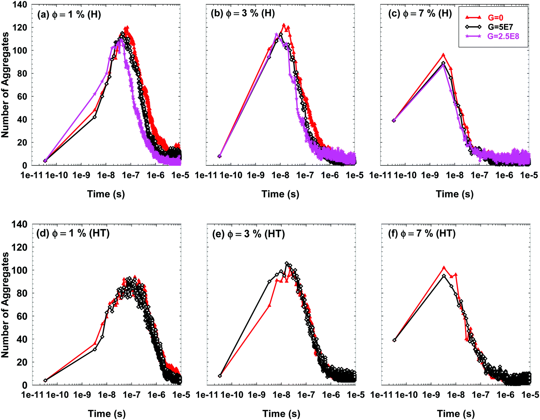 A Mesoscopic Numerical Study Of Shear Flow Effects On Asphaltene Self Assembly Behavior In Organic Solvents Physical Chemistry Chemical Physics Rsc Publishing